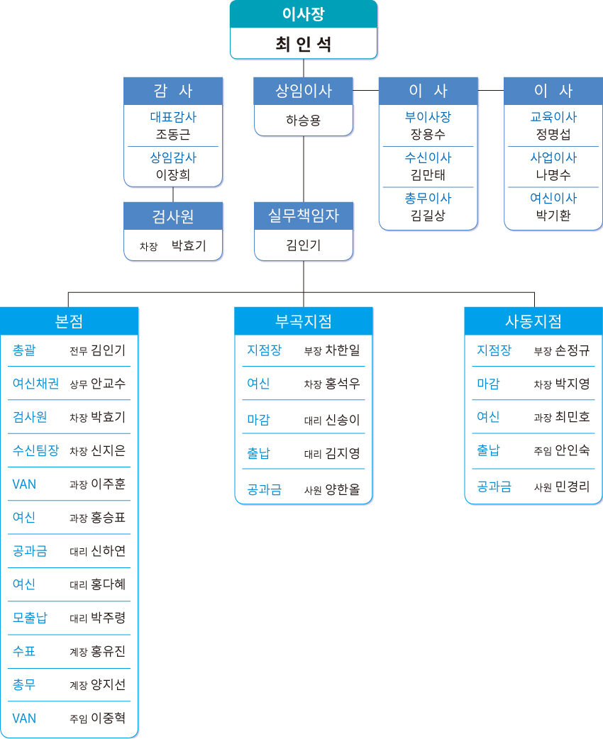 조직도